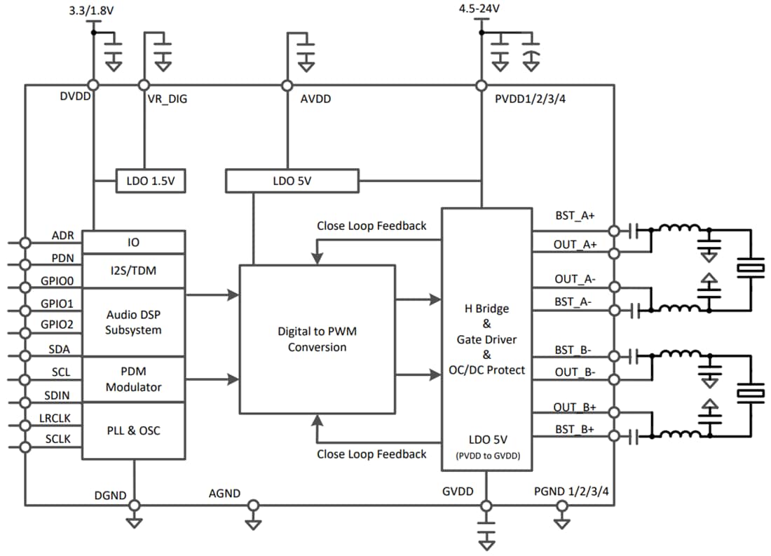 Blockdiagramm - Texas Instruments DRV5825P Audioverstärker der Klasse D
