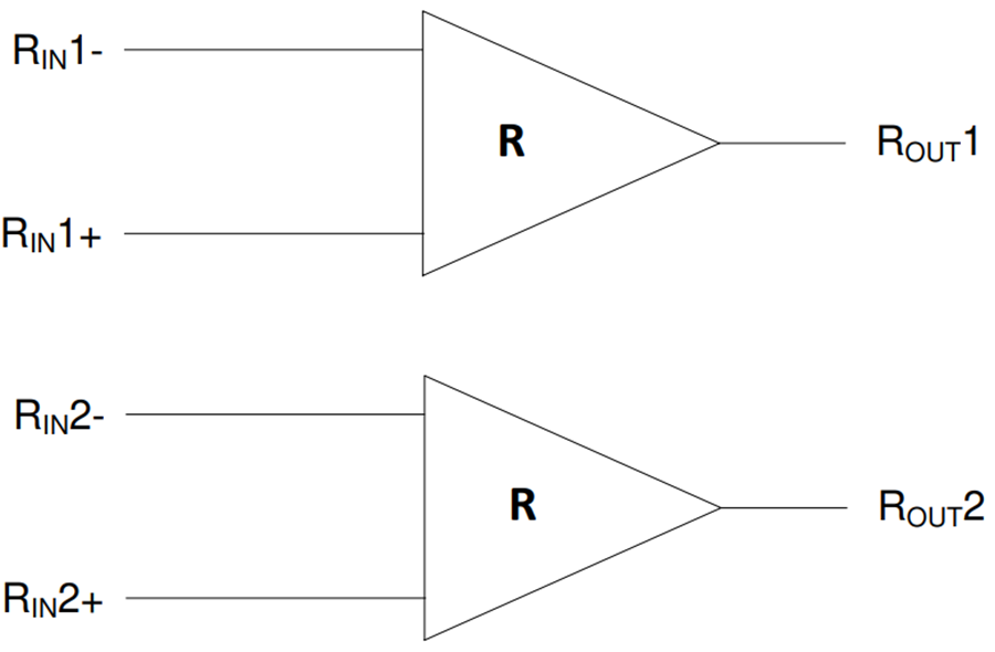 Blockdiagramm - Texas Instruments DS90LV028A/DS90LV028A-Q1 LVDS-Leitungsempfänger