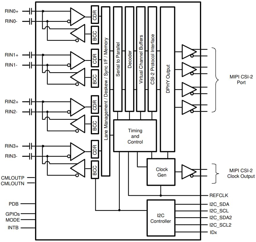 Blockdiagramm - Texas Instruments DS90UB662-Q1 FPD-Link III Quad-Deserialisierer-Hub