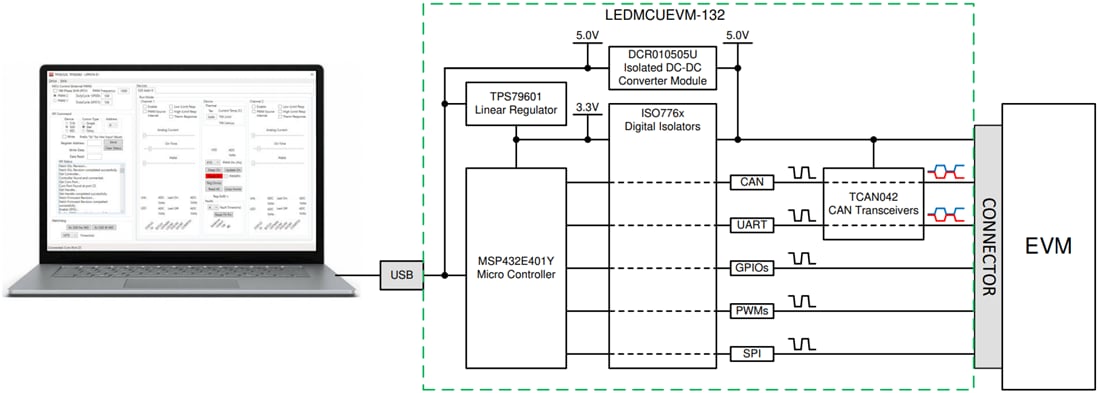 Blockdiagramm - Texas Instruments LEDMCUEVM-132 MCU-Kommunikationsboard