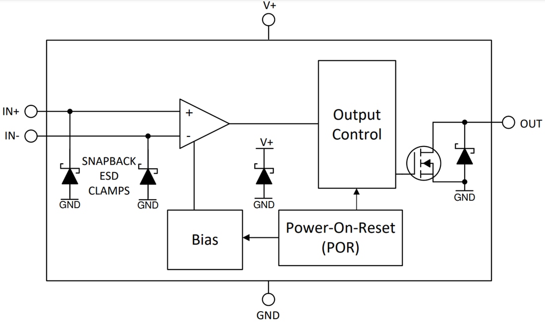 Blockdiagramm - Texas Instruments TL3x1LV, LM393LV, LM339LV und LM393LV-Q1 Komparatoren