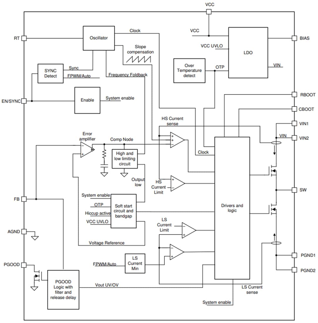 Blockdiagramm - Texas Instruments LM61440/LM61440-Q1 Synchroner Abwärtswandler