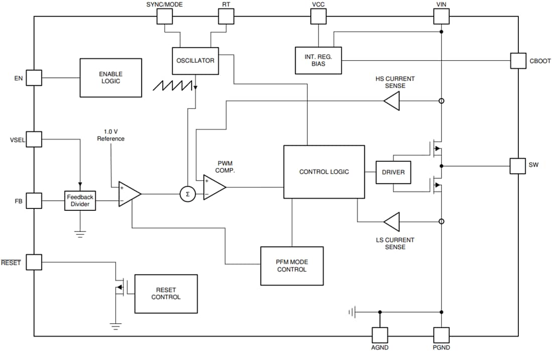 Blockdiagramm - Texas Instruments LM63610-Q1 Abwärtsspannungswandler
