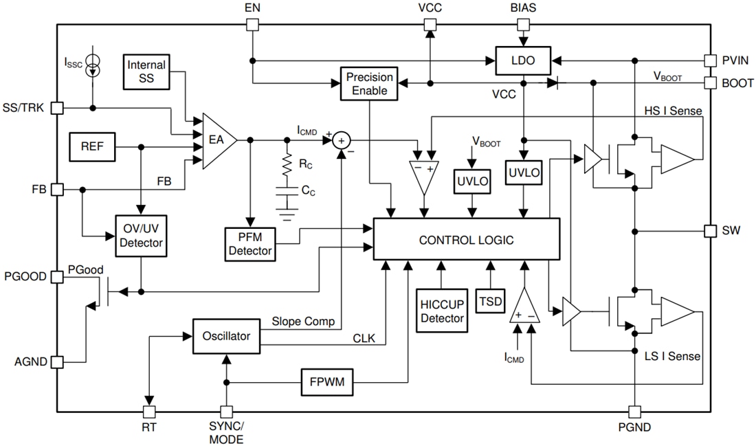 Blockdiagramm - Texas Instruments LM76005/LM76005-Q1 Synchroner Abwärtswandler