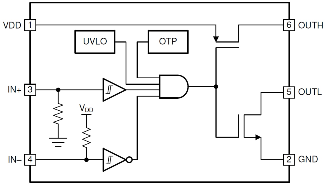 Blockdiagramm - Texas Instruments LMG1025/LMG1025-Q1 Half-Bridge-GaN-Treiber