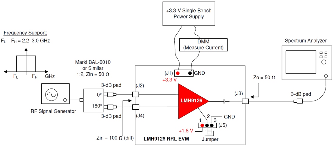 Tabelle - Texas Instruments LMH9126RRLEVM Verstärker-Evaluierungsmodul (EVM)