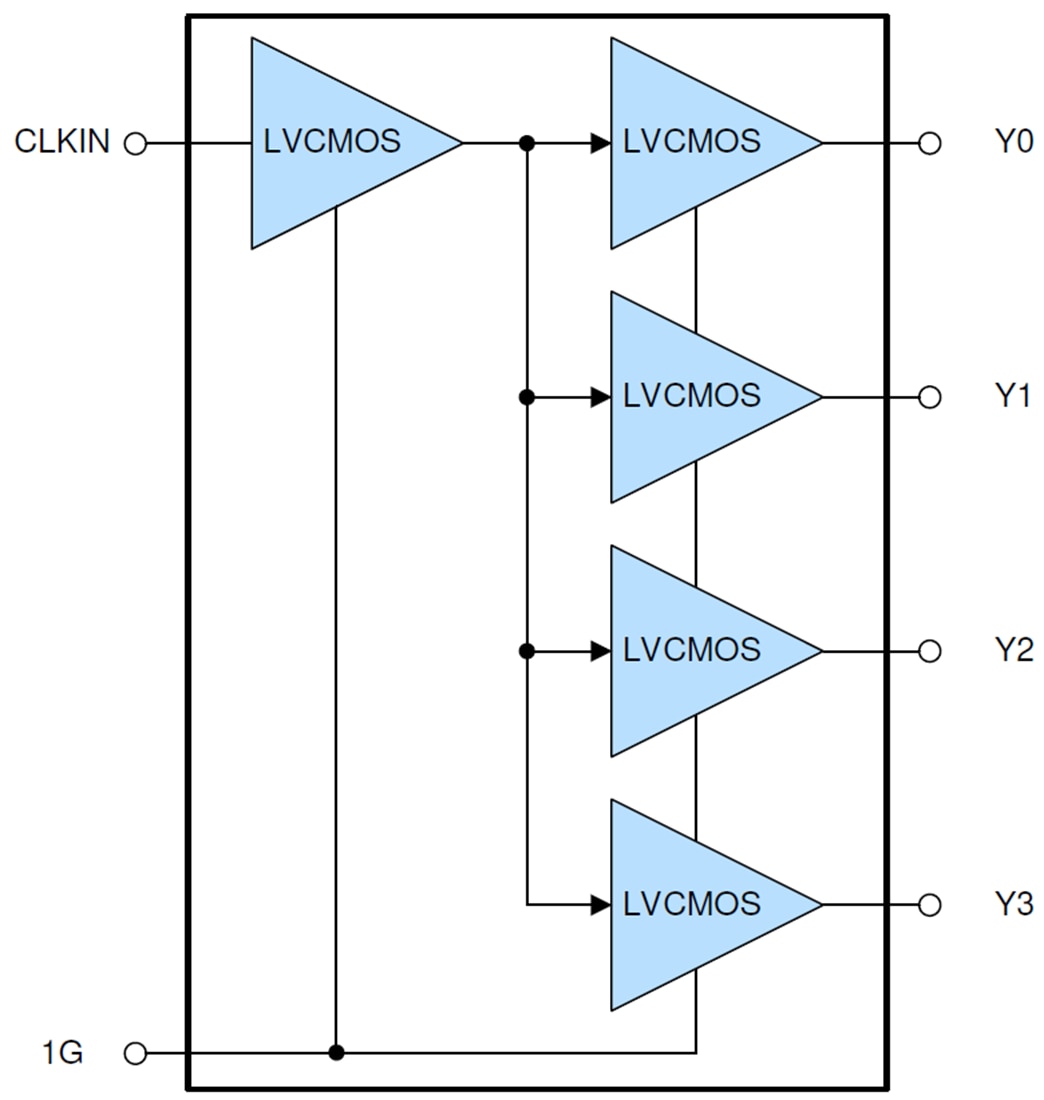Blockdiagramm - Texas Instruments LMK1C110x LVCMOS-Taktpuffer
