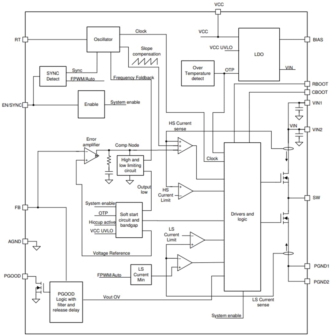 Blockdiagramm - Texas Instruments LMQ61460/LMQ61460-Q1 Abwärtswandler