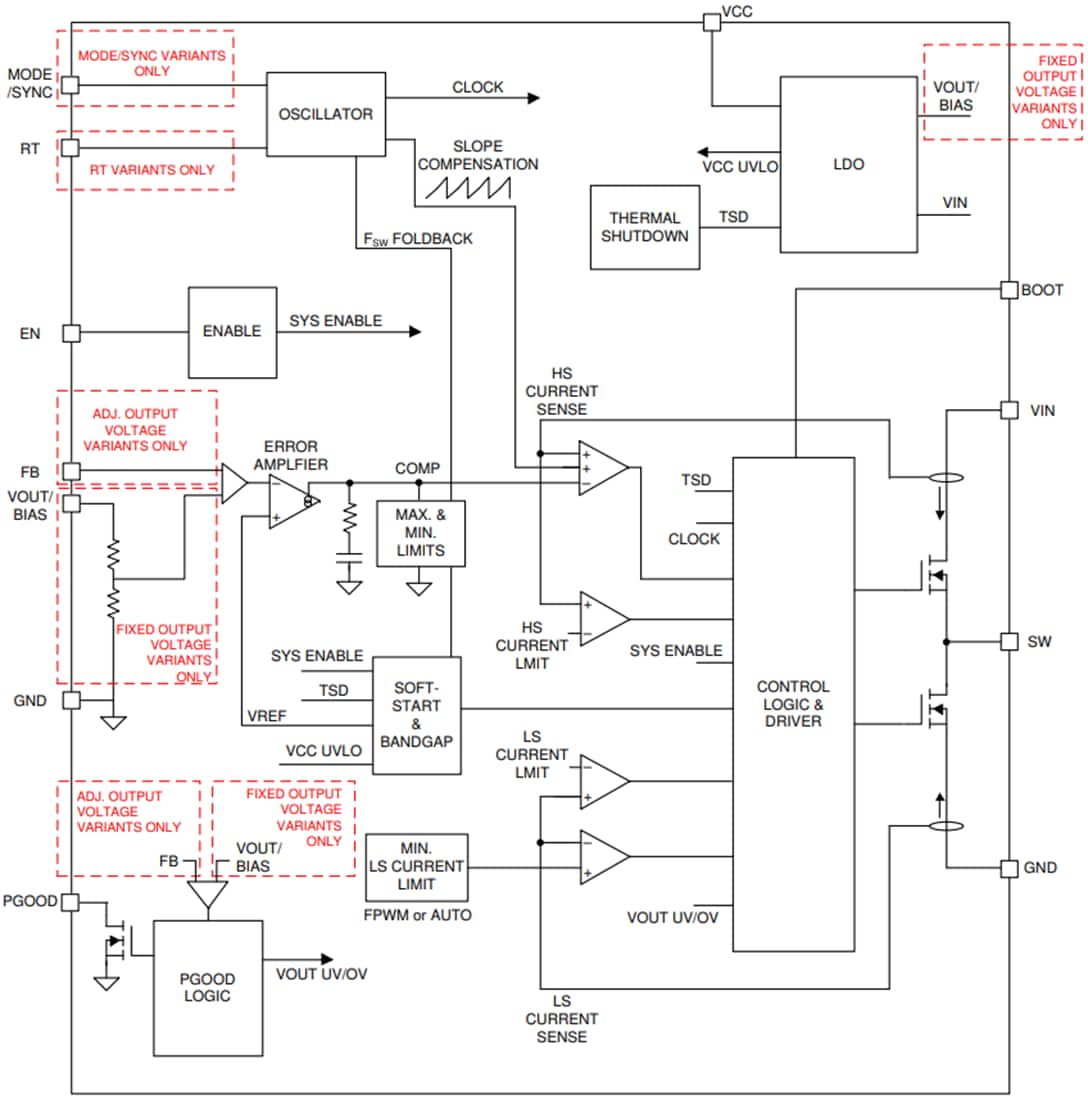 Blockdiagramm - Texas Instruments LMR36506-Q1 Synchroner Abwärtswandler