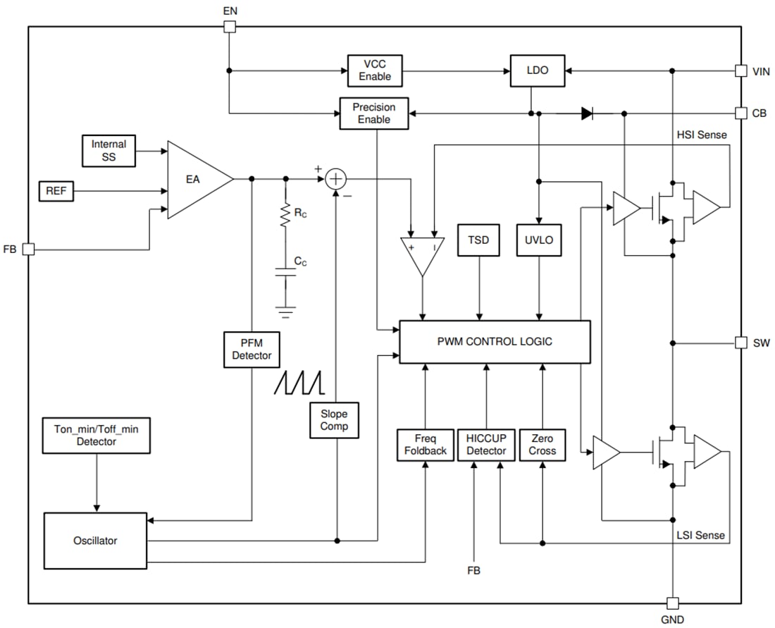 Blockdiagramm - Texas Instruments LMR50410/LMR50410-Q1 Abwärtswandler
