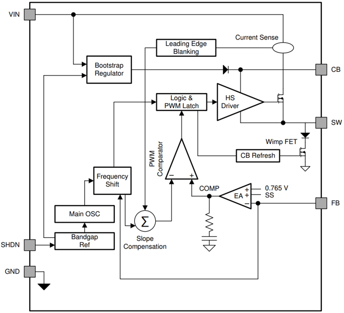 Blockdiagramm - Texas Instruments LV2862 PWM-DC/DC-Abwärtsregler