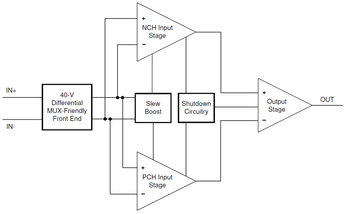 Blockdiagramm - Texas Instruments OPAx991/OPAx991-Q1 Operationsverstärker