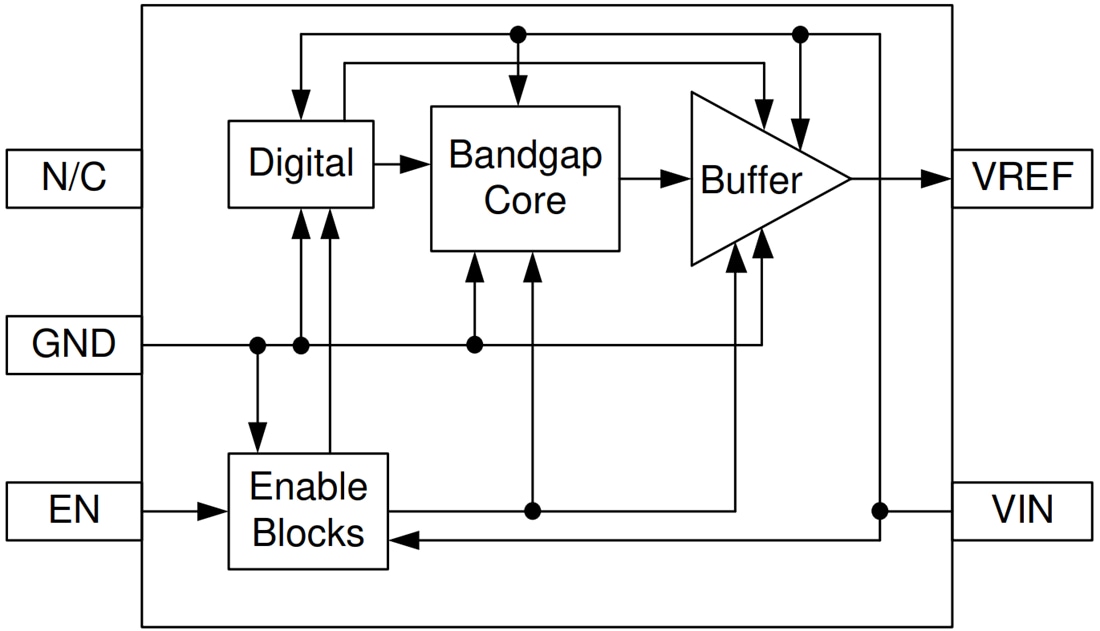 Blockdiagramm - Texas Instruments REF4132/REF4132-Q1 Präzisions-Spannungsreferenz