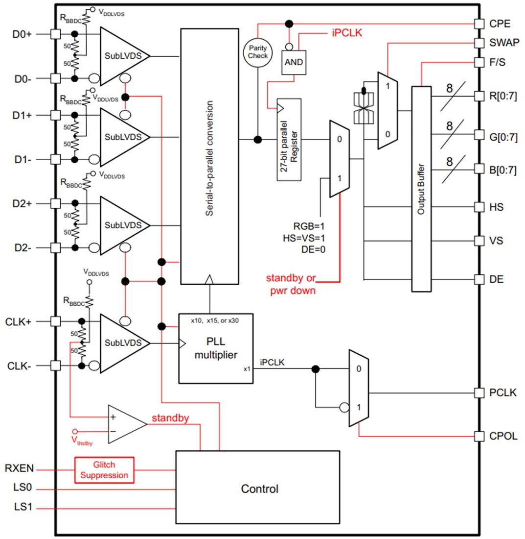 Blockdiagramm - Texas Instruments SN65LVDS302 Anzeigeempfänger mit serieller Schnittstelle