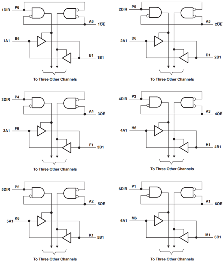 Blockdiagramm - Texas Instruments SN74AVCH24T245 24-Bit Dual-Supply Bus-Transceiver