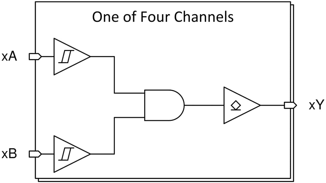Blockdiagramm - Texas Instruments SN74HCS09/SN74HCS09-Q1 Vierfaches 2-Eingangs-AND-Gate