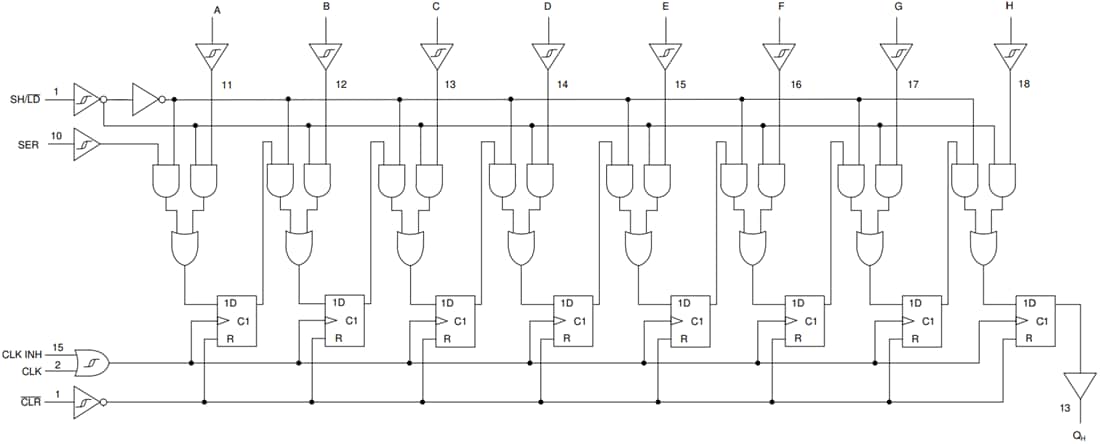 Blockdiagramm - Texas Instruments SN74HCS166/SN74HCS166-Q1 Schieberegister