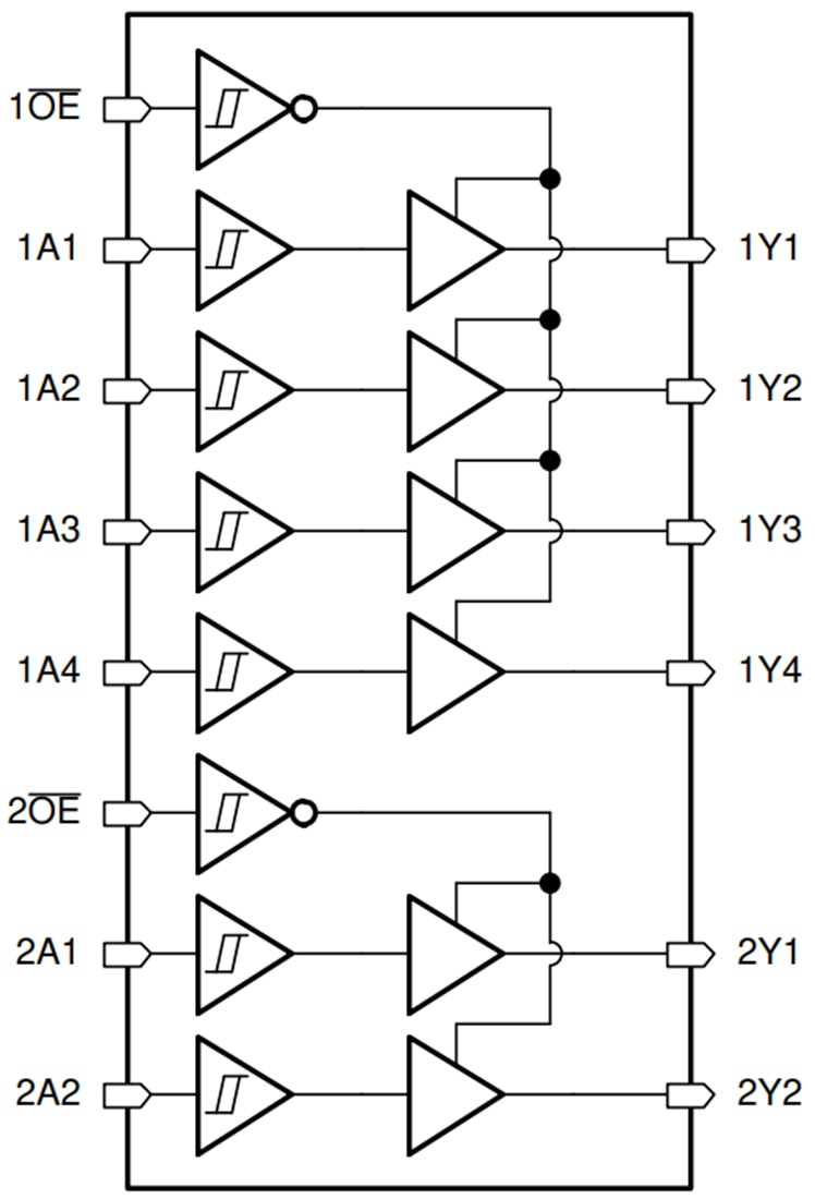 Blockdiagramm - Texas Instruments SN74HCS367/SN74HCS367-Q1 Hex-Buffer/Leitungstreiber