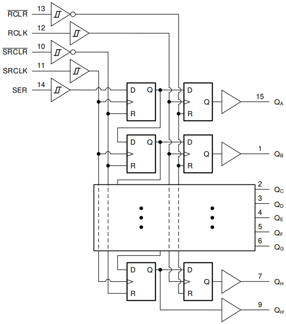 Blockdiagramm - Texas Instruments SN74HCS594/SN74HCS594-Q1 8-Bit-Schieberegister
