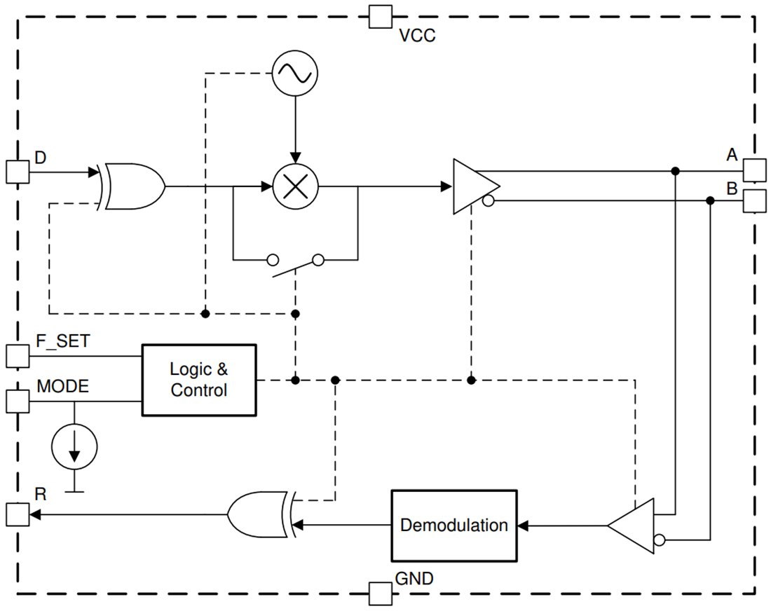 Blockdiagramm - Texas Instruments THVD8010 RS-485-Transceiver
