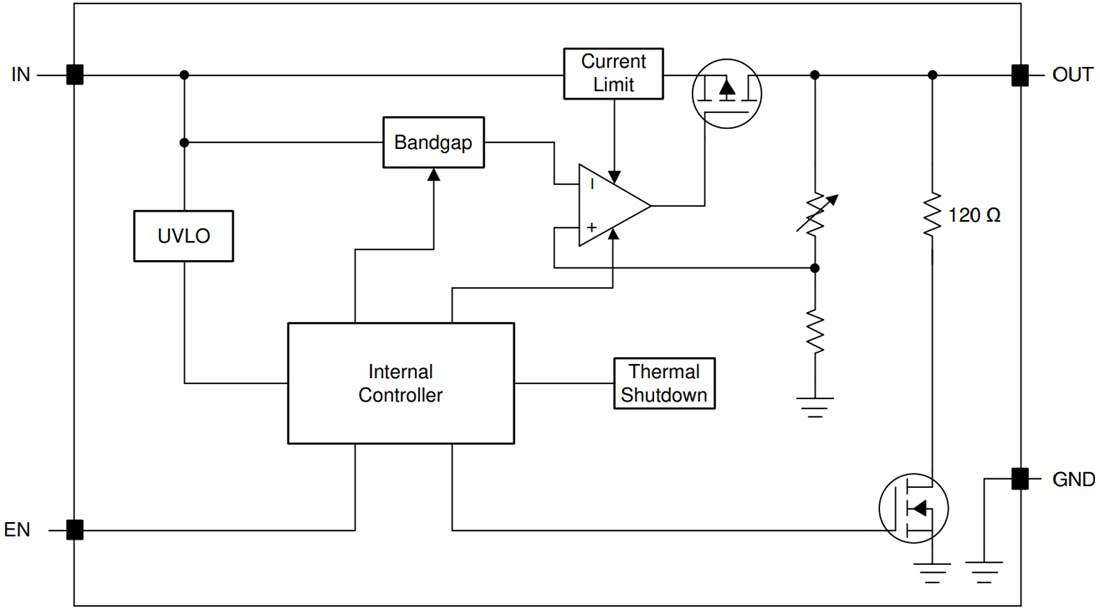 Blockdiagramm - Texas Instruments TLV740P Linearer Low-Dropout-Regler (LDO)