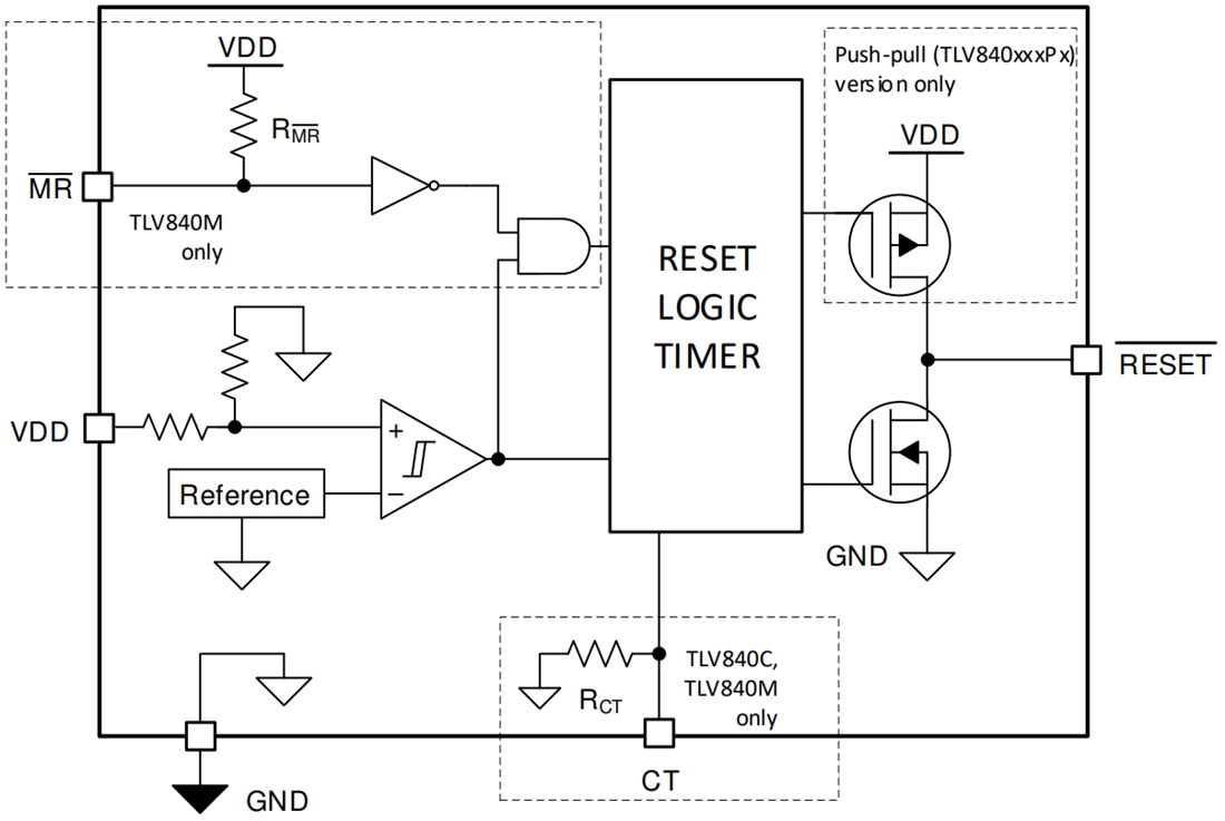 Blockdiagramm - Texas Instruments TLV840/TLV840-Q1 Wächter (Reset-ICs)