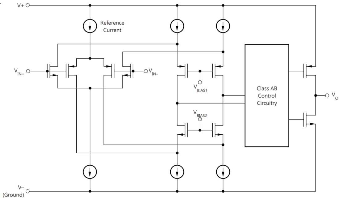 Blockdiagramm - Texas Instruments TLV935x/TLV935x-Q1 MUX-freundliche Operationsverstärker