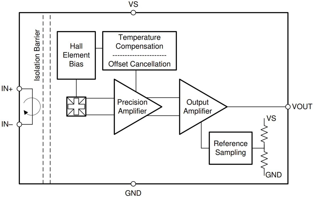 Blockdiagramm - Texas Instruments TMCS1101/TMCS110-Q1 Isolierte Stromsensoren