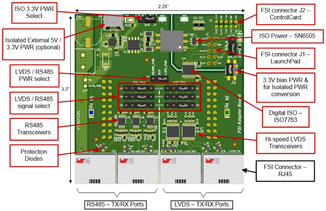 Tabelle - Texas Instruments TMDSFSIADAPEVM FSI-Adapterboard