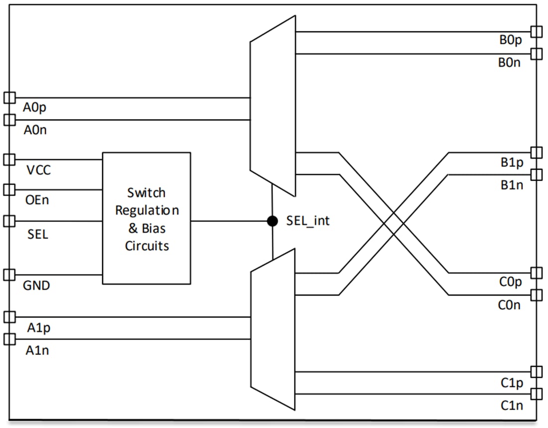 Blockdiagramm - Texas Instruments TMUXHS4212 2:1-Differential-Multiplexer/1:2-Differential-Demultiplexer
