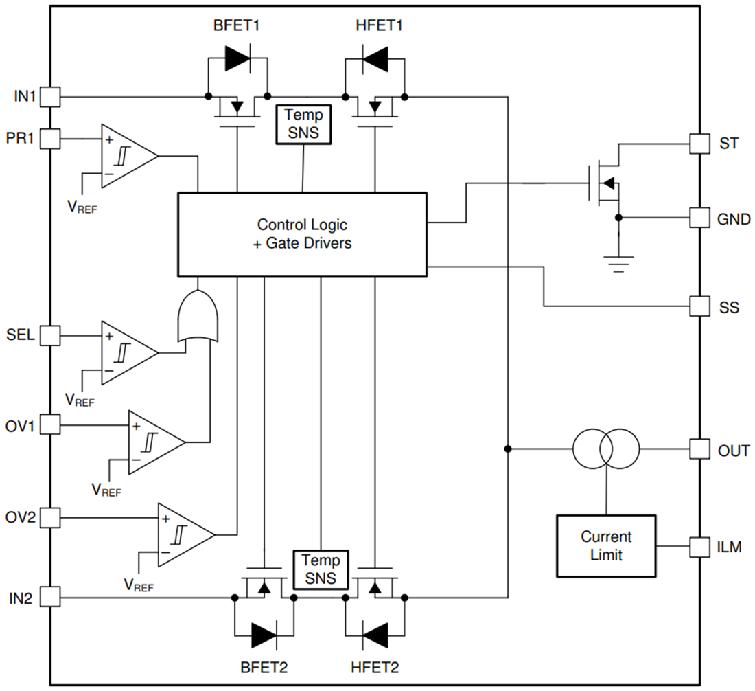Blockdiagramm - Texas Instruments TPS2124 Leistungs-Multiplexer mit Dual-Eingang und Einfachausgang