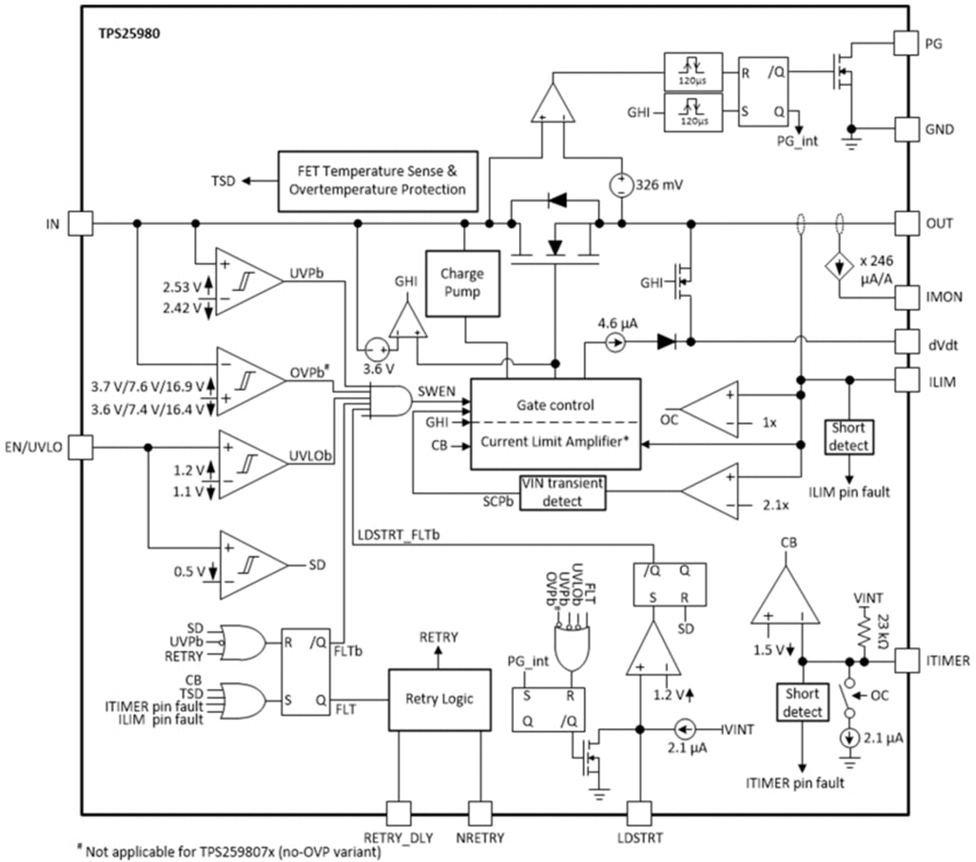 Blockdiagramm - Texas Instruments TPS25980x Smart-eFuses