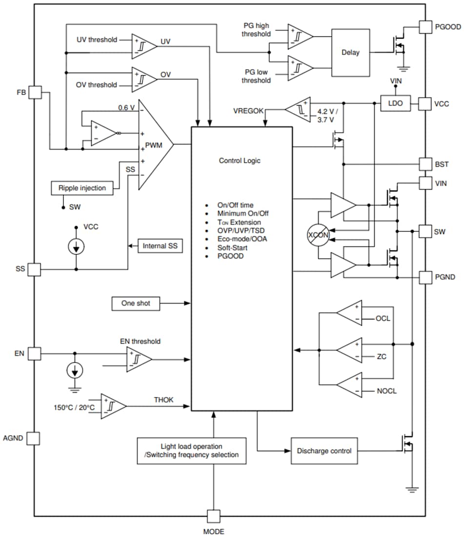 Blockdiagramm - Texas Instruments TPS51397A Synchroner 10-A-Abwärtswandler