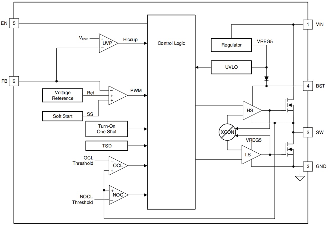 Blockdiagramm - Texas Instruments TPS562207 Synchroner 2-A-Abwärtswandler