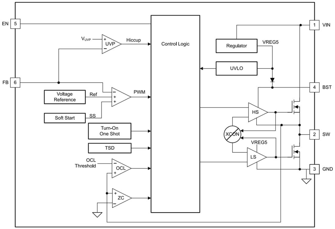 Blockdiagramm - Texas Instruments TPS563202S Synchroner 3-A-ECO-Modus-Abwärtswandler