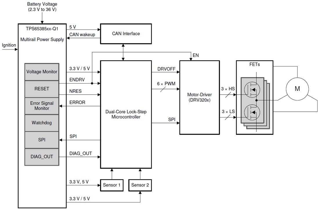 Applikations-Schaltungsdiagramm - Texas Instruments TPS653851A-Q1 Multi-Schienen-Stromversorgung