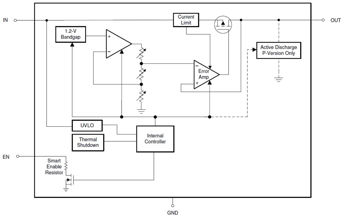 Blockdiagramm - Texas Instruments TPS7A02 Low-Dropout-Linearregler (LDO)