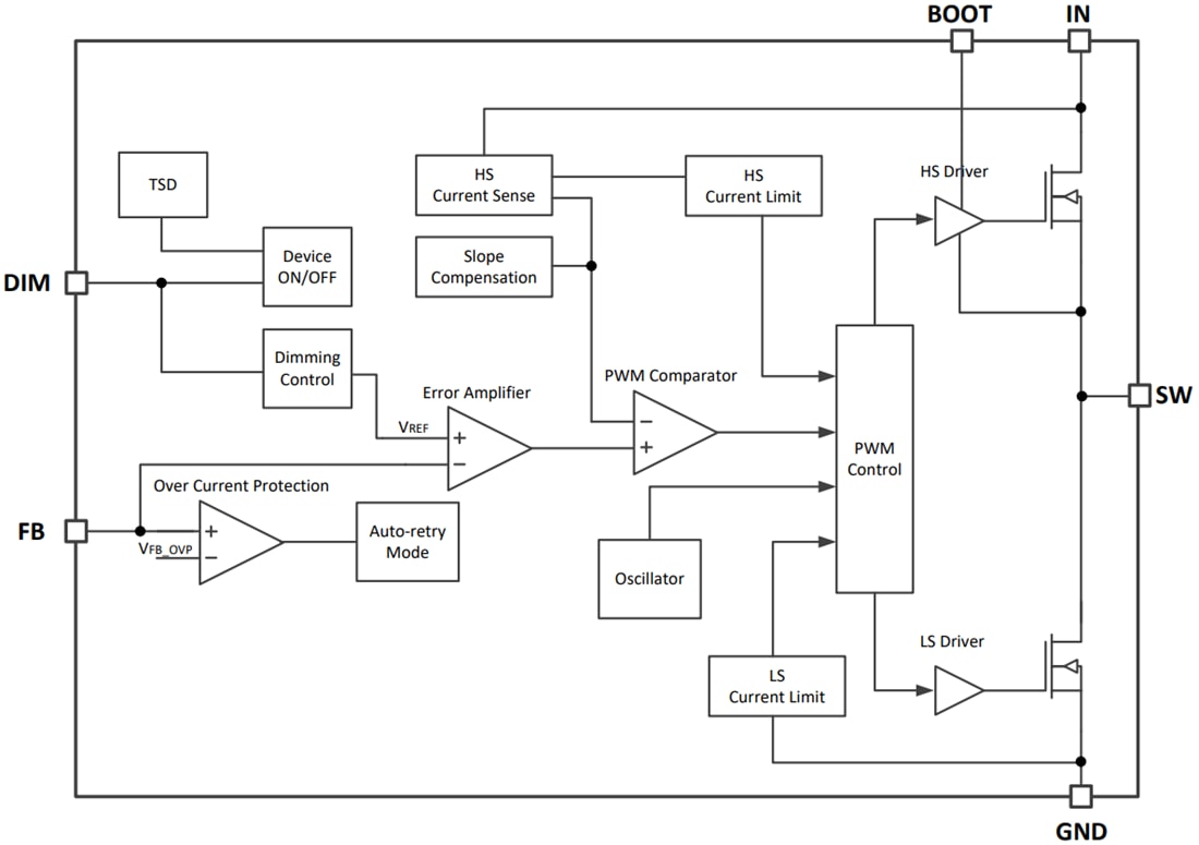 Blockdiagramm - Texas Instruments TPS92200 Synchroner 1,5-A-Abwärts-LED-Treiber