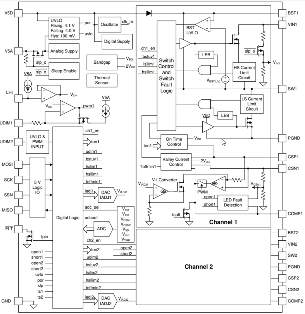 Blockdiagramm - Texas Instruments TPS92520-Q1 Synchroner Abwärts-LED-Treiber