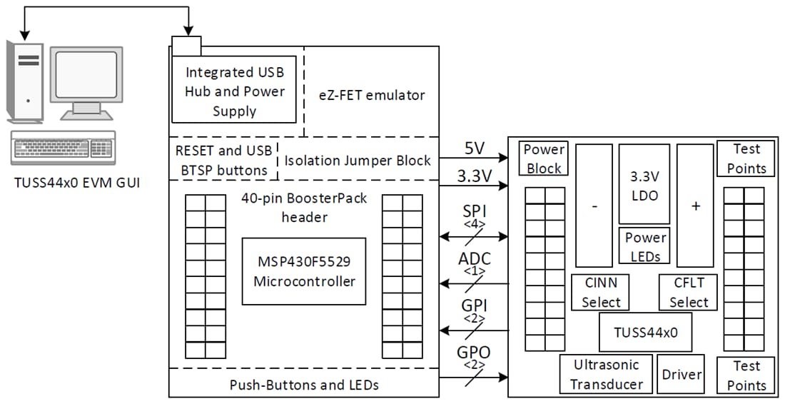 Blockdiagramm - Texas Instruments BOOSTXL-TUSS4440 Ultraschall-Transducer-EVM