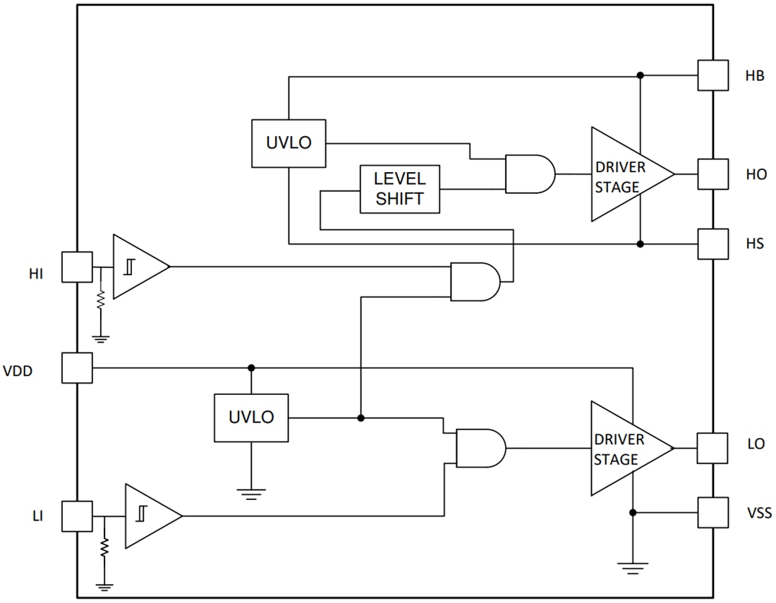 Blockdiagramm - Texas Instruments UCC27288 Halbbrücken-Treiber