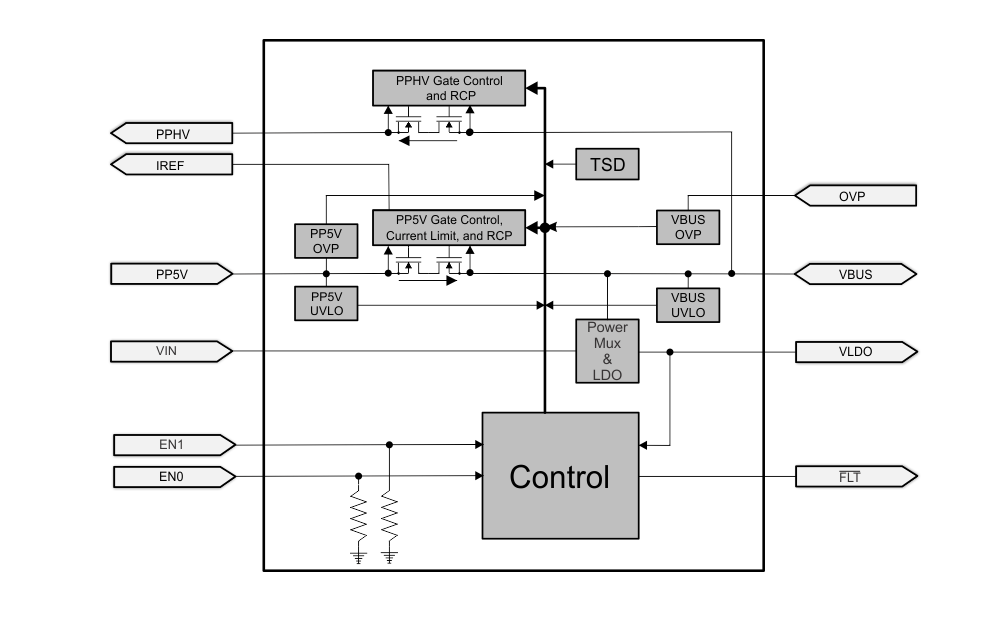 Blockdiagramm - Texas Instruments TPS6602x Integrierte Quellen-/Senken-Leistungs-Multiplexer