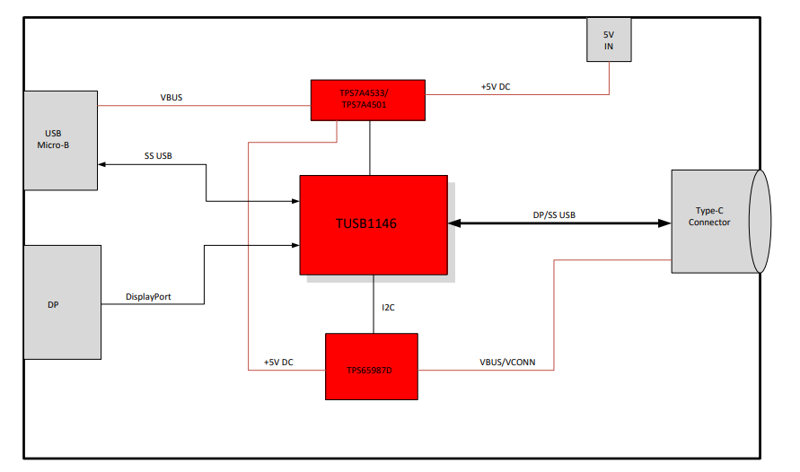 Blockdiagramm - Texas Instruments TUSB1146EVM Evaluierungsmodul (EVM)