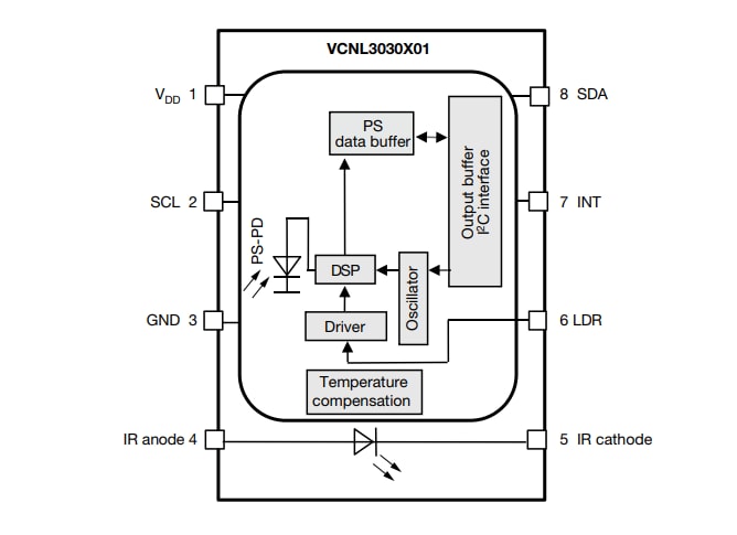 Blockdiagramm - Vishay Semiconductors VCNL3030X01 Näherungssensoren für Kraftsensorapplikationen