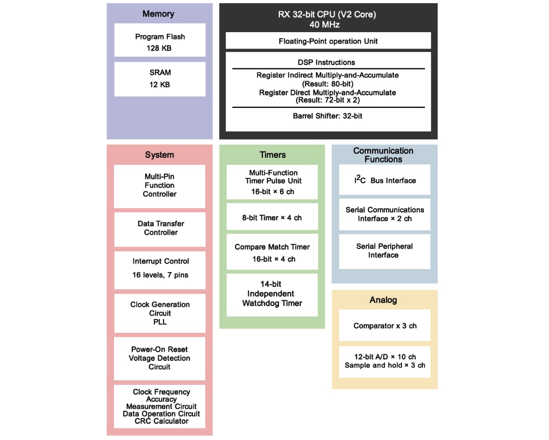 Blockdiagramm - Renesas Electronics RX23T 40-MHz-32-Bit-RX-MCUs