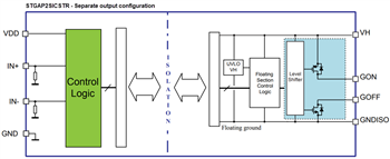 Blockdiagramm - STMicroelectronics STGAP2SICS Einzel-Gate-Treiber