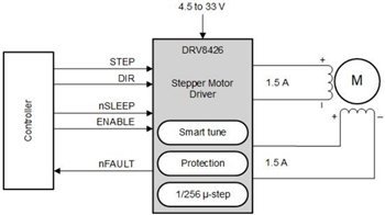 Schaltplan - Texas Instruments DRV8426/DRV8426E/DRV8426P Schrittmotortreiber