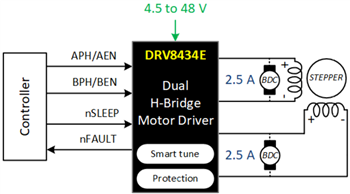Schaltplan - Texas Instruments DRV8434E/DRV8434P Dual-H-Brücken-Motortreiber