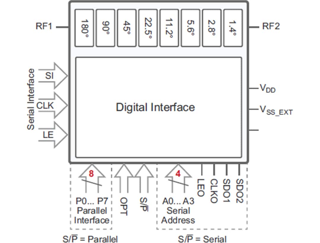 Block Diagram - pSemi PE44820 UltraCMOS® RF Digital Phase Shifter