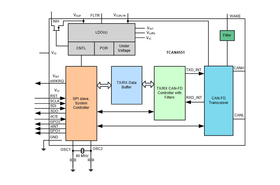 Blockdiagramm - Texas Instruments TCAN4551-Q1 CAN-FD-Controller für die Automobilindustrie
